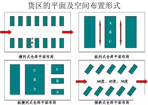 ���ֿ̲�ƽ�沼��