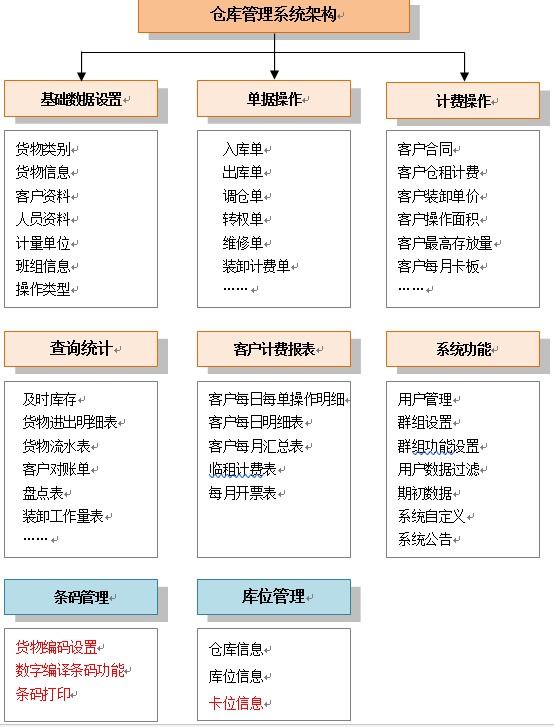 仓库表包系统