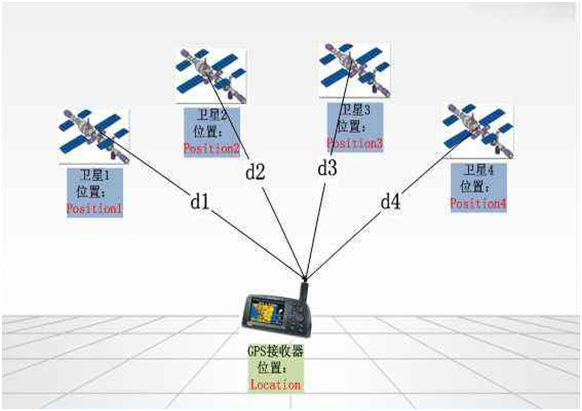 仓库表包可视化系统 仓库表包可视化系统