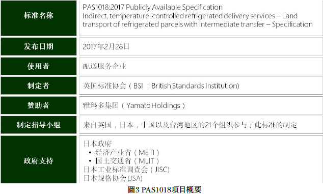 PAS1018��Ŀ��Ҫ