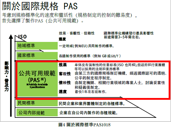 ���ʳ߶�PAS1018
