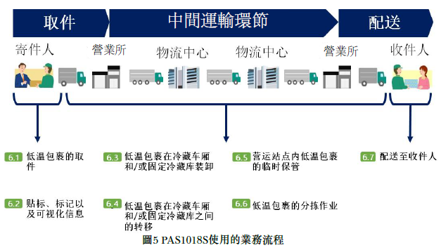 PAS1018����