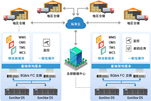 wms系统 wms系统