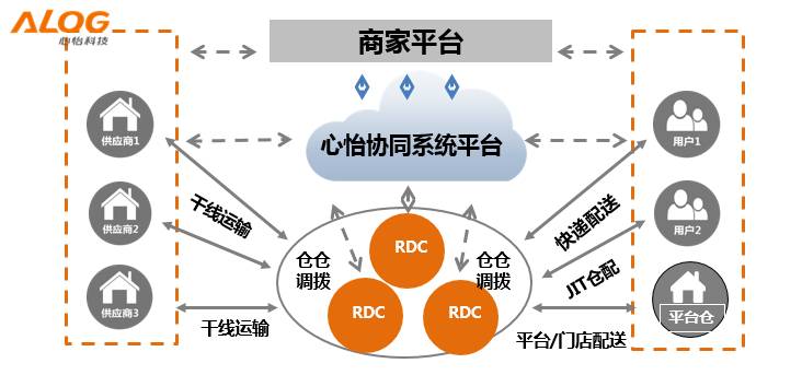 心怡科技系统 心怡科技系统