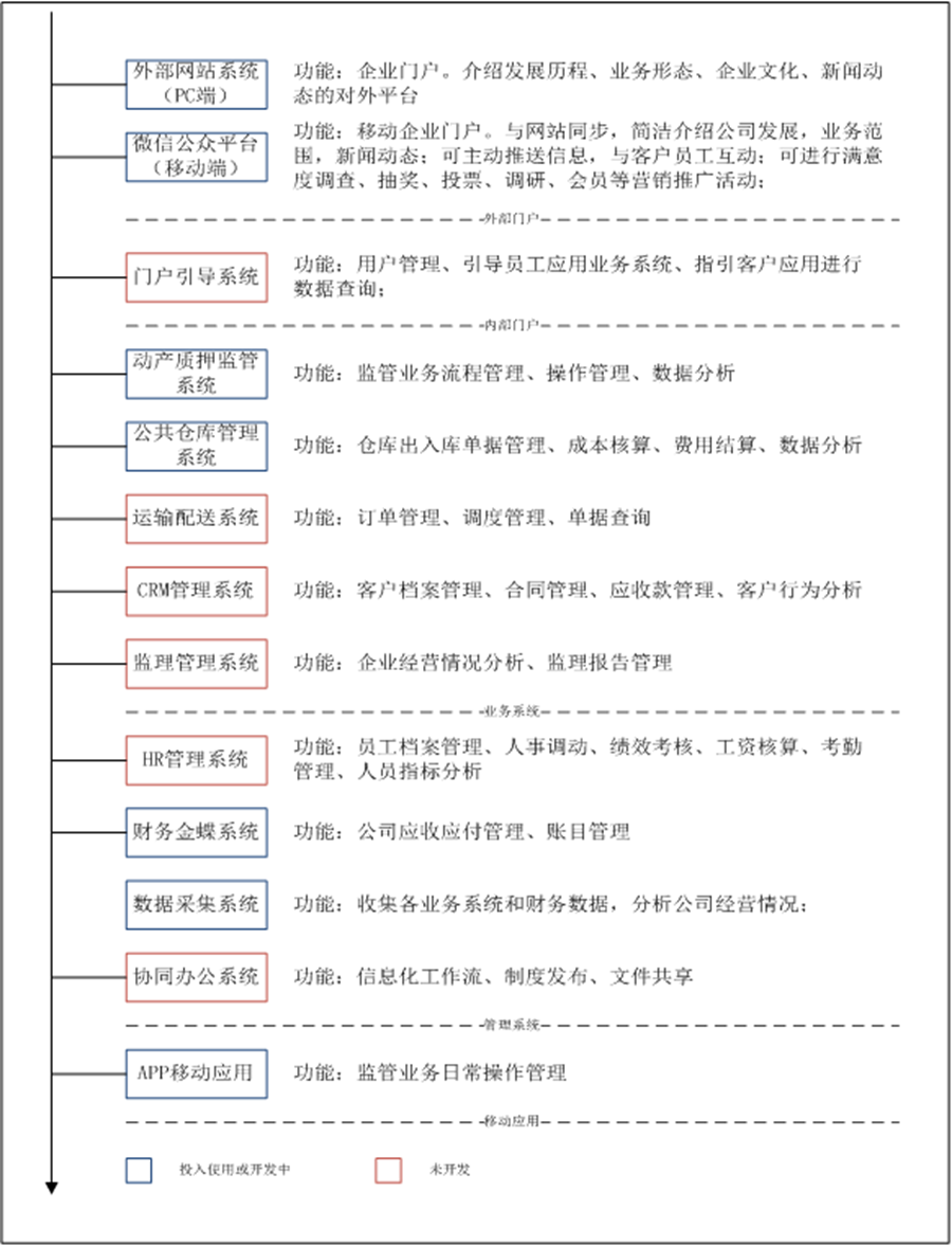 EBET易博信息化系统