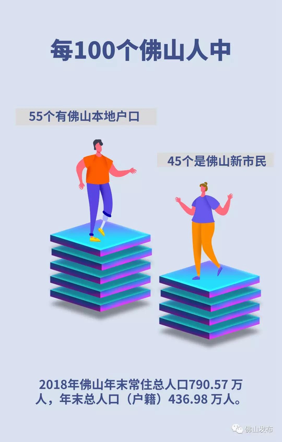 拉萨户口数据