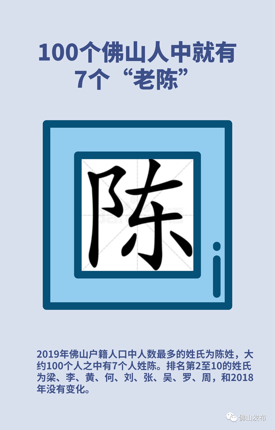 拉萨姓氏数据