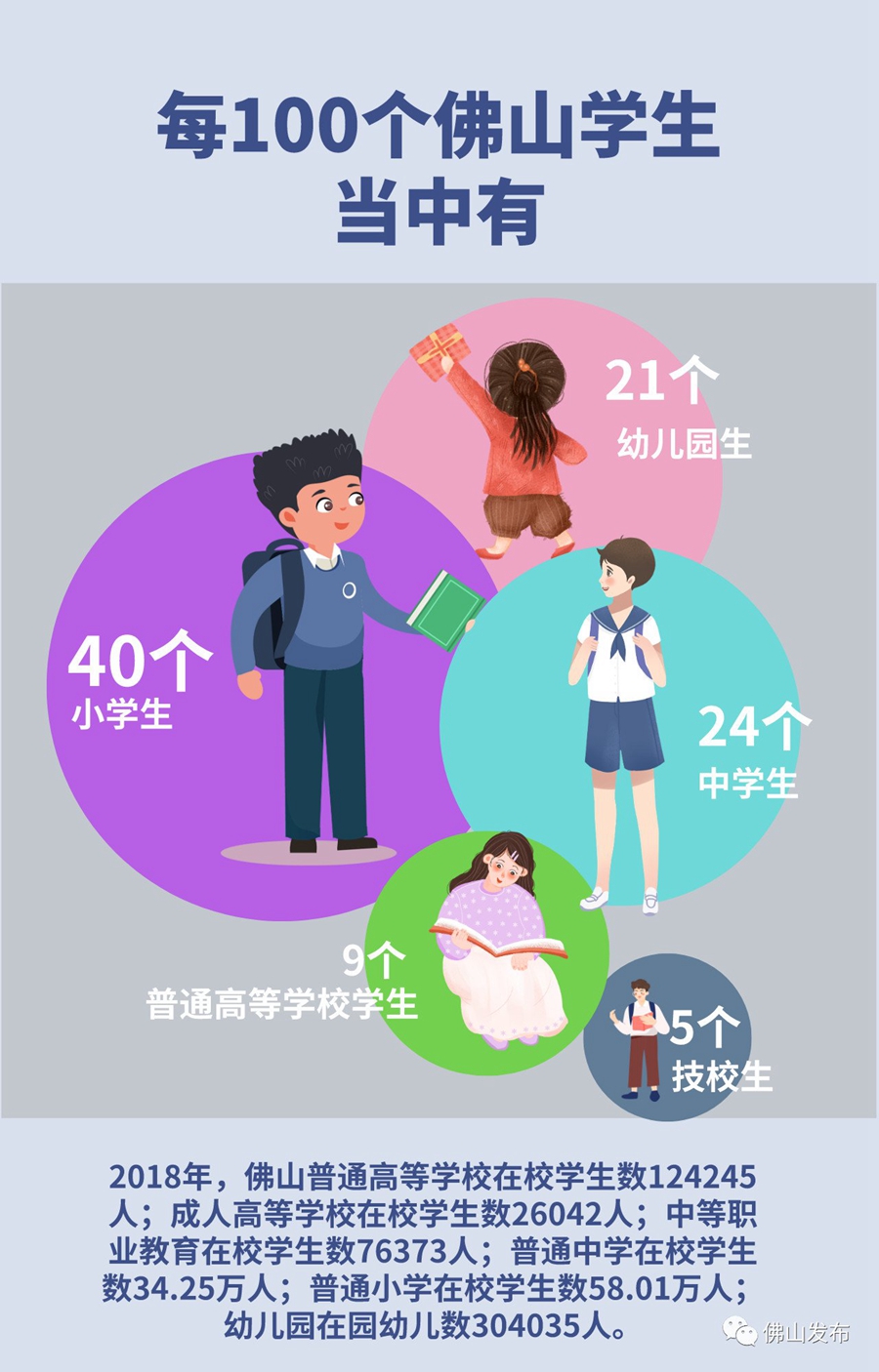 拉萨学生数据