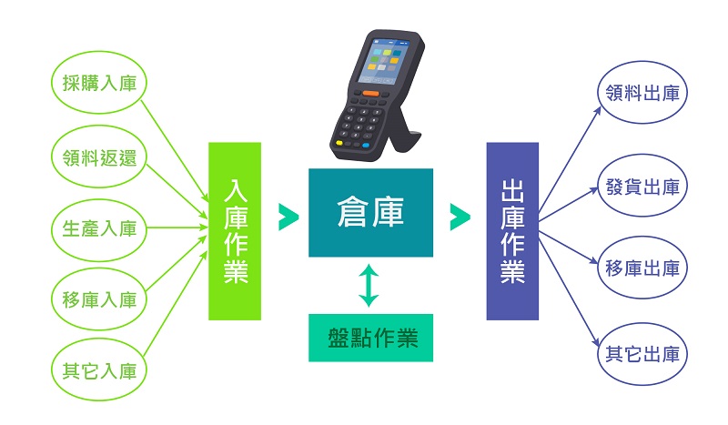 wms系统 wms系统