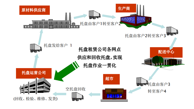 拉萨共享托盘仓储 拉萨共享托盘仓储