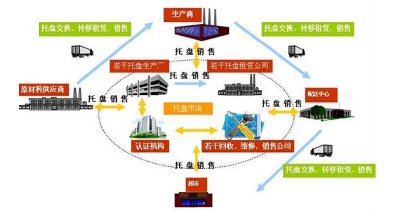 拉萨共享托盘仓储 拉萨共享托盘仓储