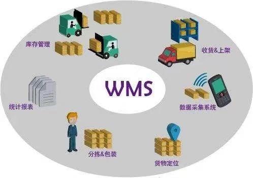 WMS WMS